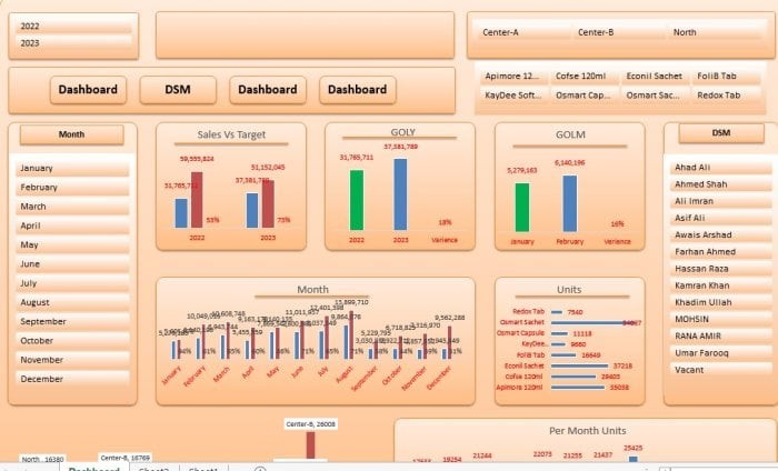 I will be your dedicated Excel dashboard developer