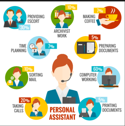 I will Be your Personal and Professional Virtual Assistant