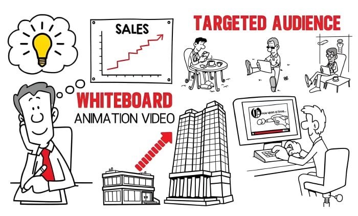 I Will Animate Premium Whiteboard Animation Explainer Video