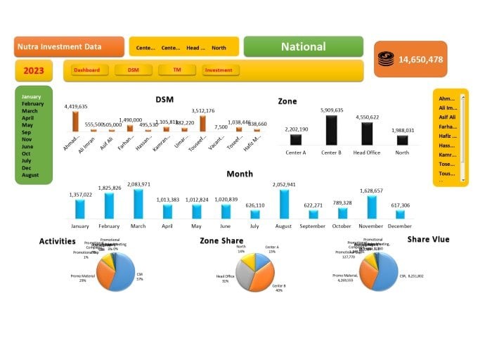 I will Make a dynamic Dashboard in Microsoft Excel