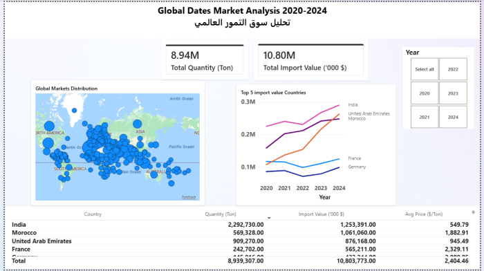 i will make clean data and build interactive Power BI dashboards