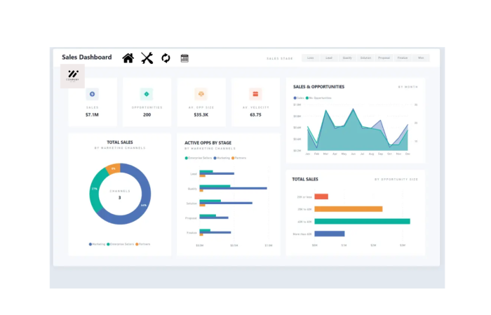 I will create Power BI simple dashboard